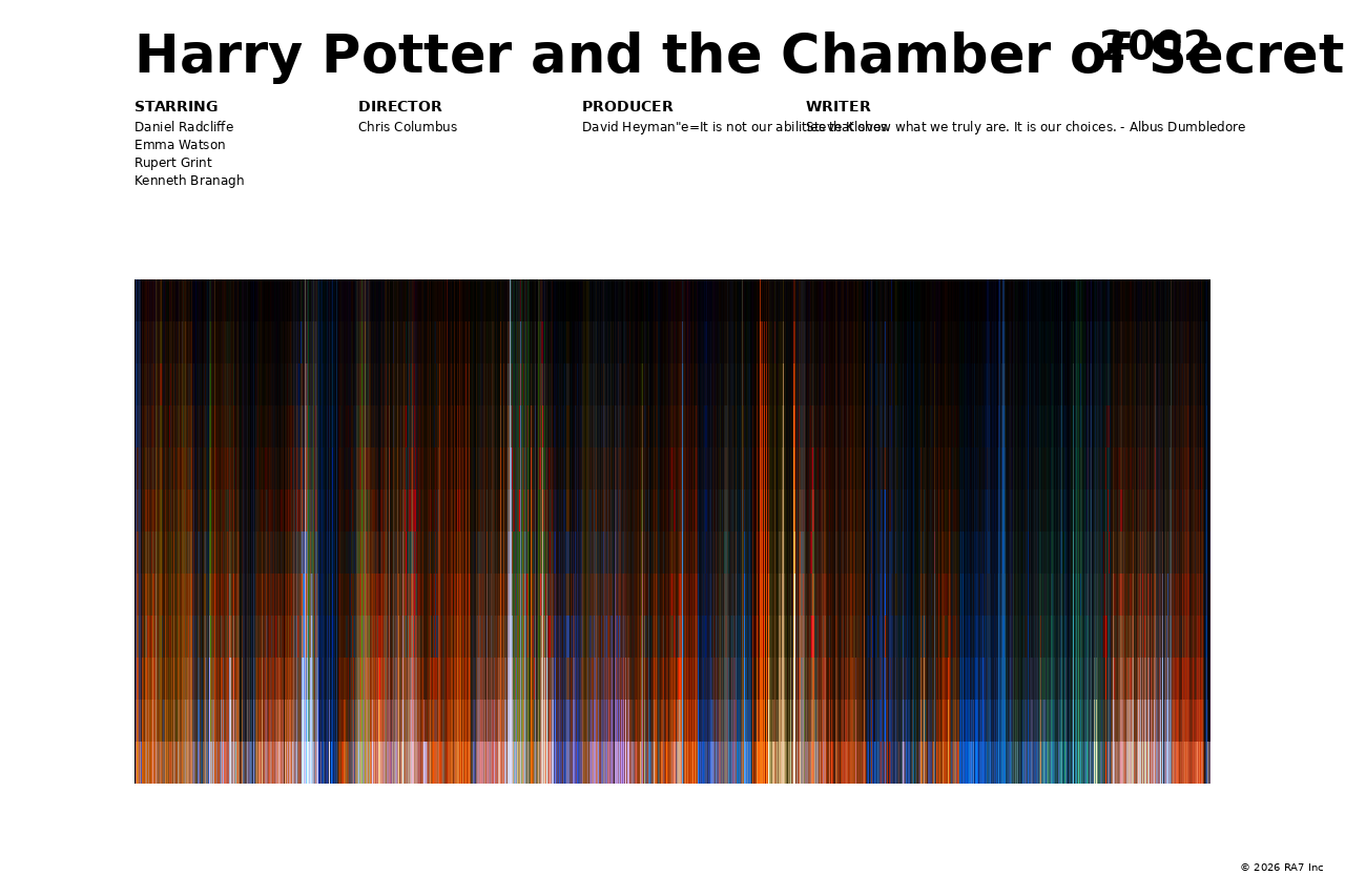 Poster preview for Harry Potter and the Chamber of Secrets